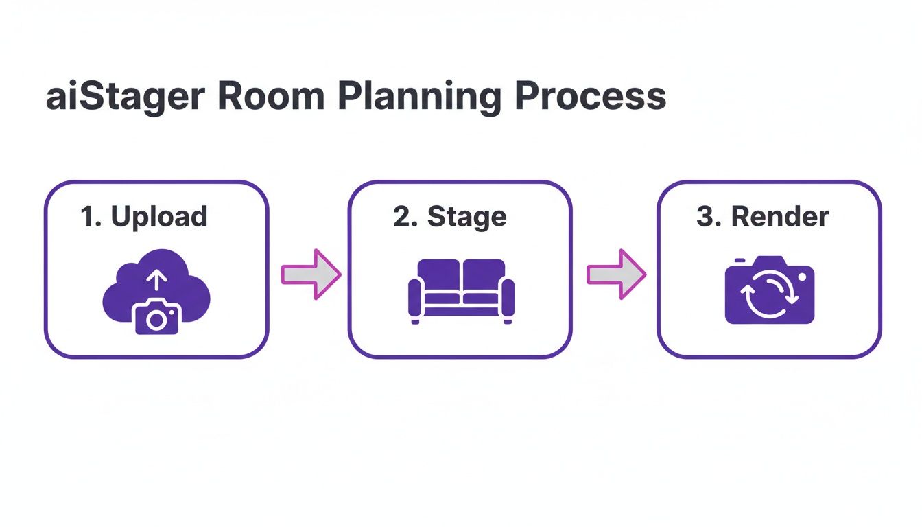 Transform Your Space With Home Design AI